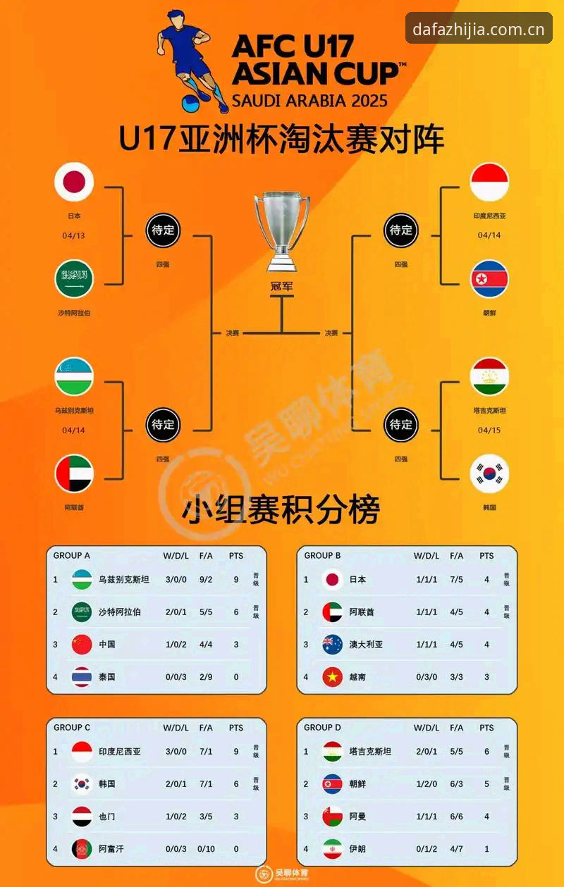 U17世界杯抽签深度剖析：中国足球青训的机遇与挑战全面解析