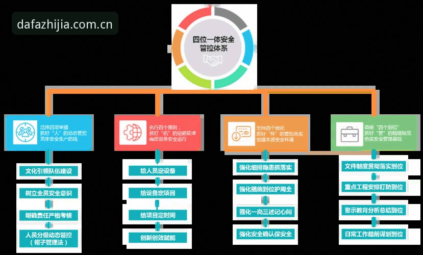 大发娱乐服务安全吗？深度分析平台运行的全面安全保障体系